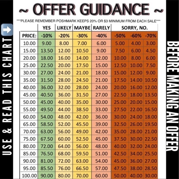 Offer Chart - Picture 1 of 1